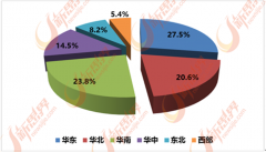2015年增加到345.6
